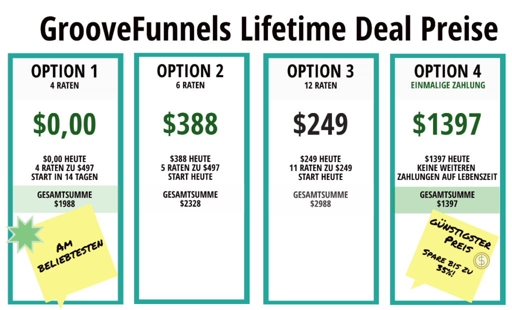 GrooveFunnels Lifetime Deal Preise Vergleich
