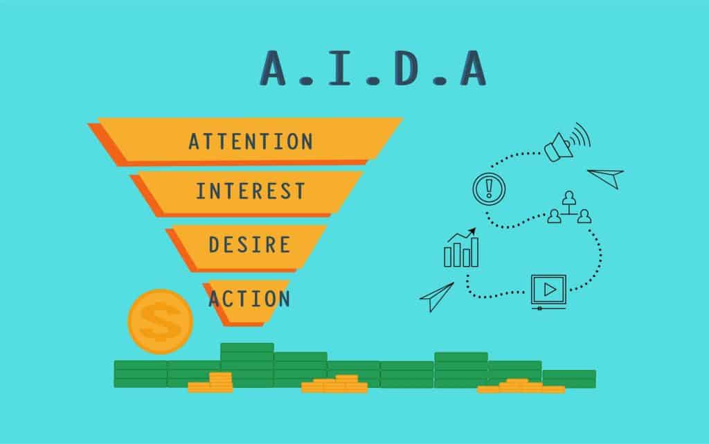 AIDA Funnel für Marketing Funnel Case Studies