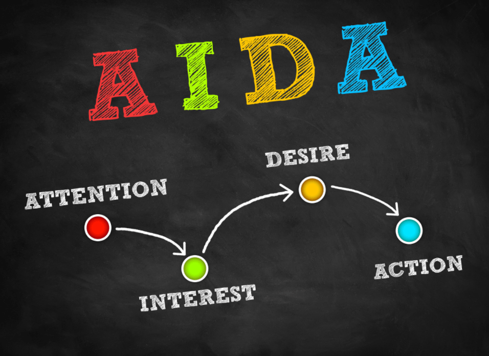 Retargeting kann in den verschiedenen Phasen des AIDA Marketing Funnels angewandt werden.